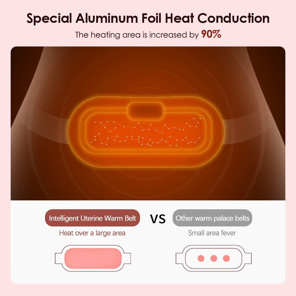 Rechargeable Heated Menstrual Massage Belt