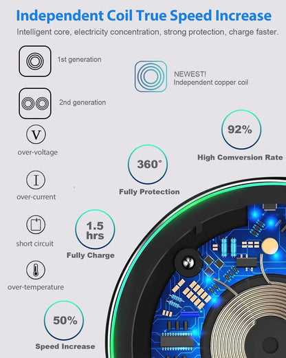 100W Fast Wireless Charger Pad