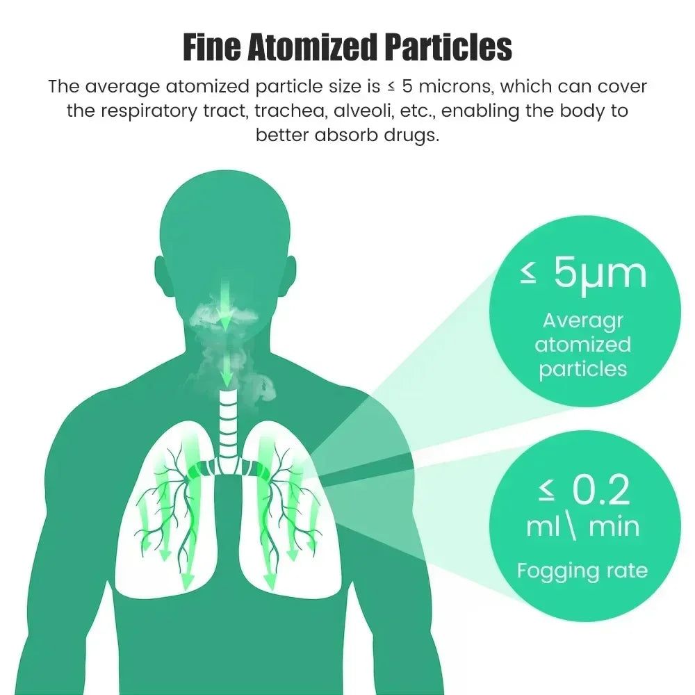 Portable Silent Mesh Nebulizer