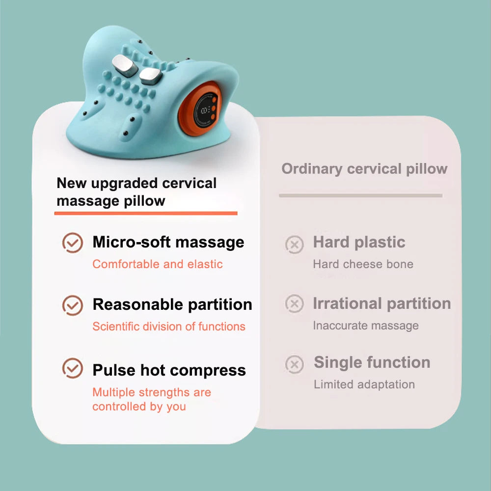 Cervical Traction Device