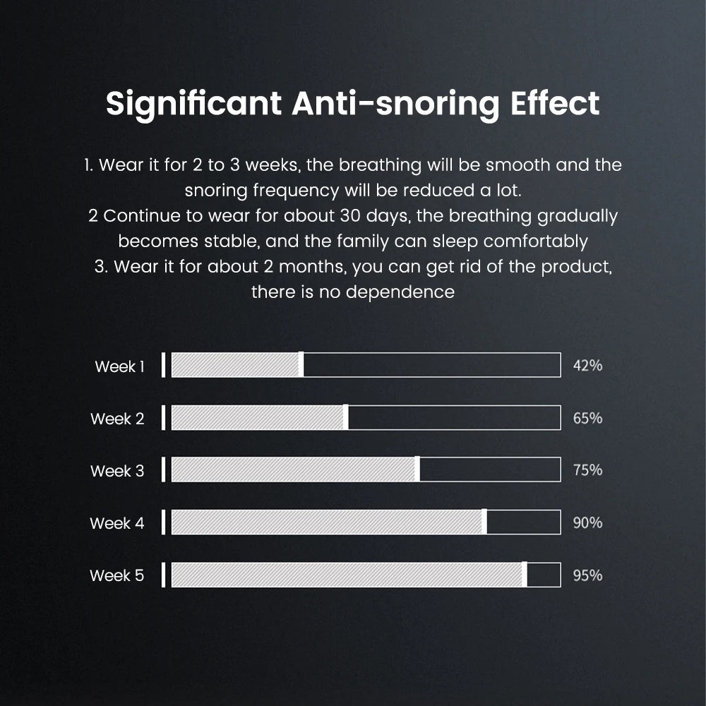 USB Smart Anti-Snoring Device